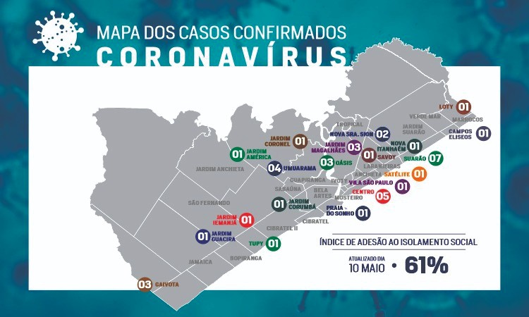 Imagem da notícia: Itanhaém está entre as 20 cidades do Estado com o melhor índice de isolamento social